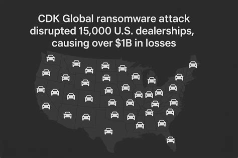Ransomware Recovery Costs in 2025: $10.22M in the U.S