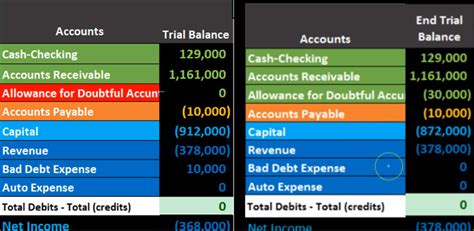 Allowance Method Write Off 的图像结果