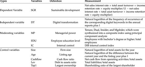 Image result for Meaningful Variable Names Computer Science