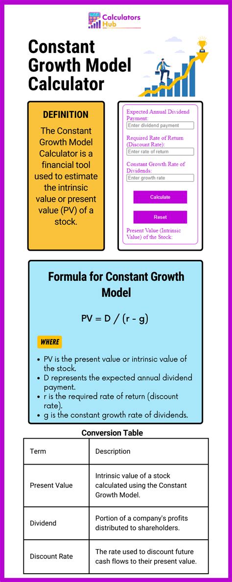 Image result for Best Solved Examples of Constant Growth Model