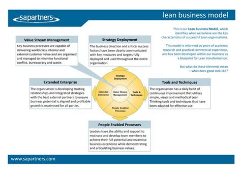 Image result for Lean Model