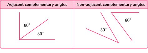 Image result for Complementary Angles Geometry