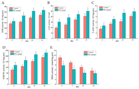 Preparation of Enzyme-Soluble Swim Bladder Collagen from Sea Eel ...
