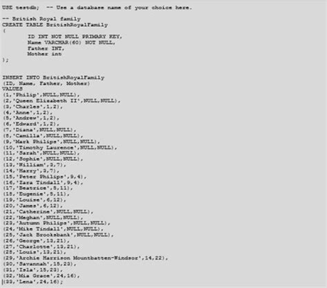 Image result for Recursive Query