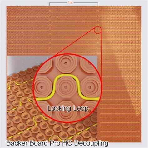 Image result for How to Fix Decoupling Mat