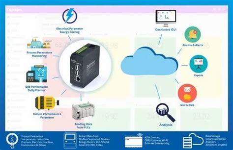 Image result for Pahton Java .Net