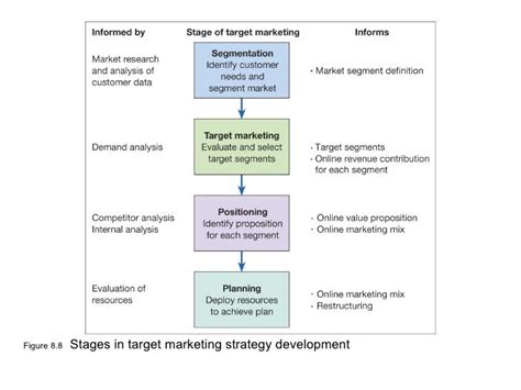 Marketing Strategy Development 的图像结果
