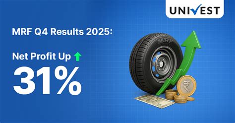 MRF Q4 Results 2025: Net Profit Up 31%; MRF Share Surged