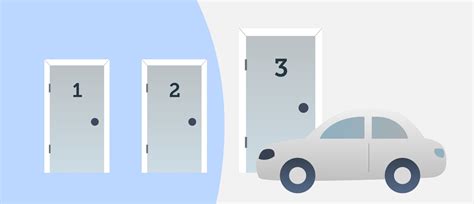 Image result for Monty Hall Problem Explained PDF