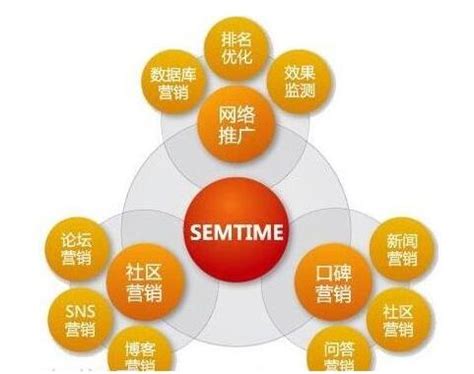 企业网站seo网络推广常用的策略有哪些？_SEO网站优化关键词快速排名