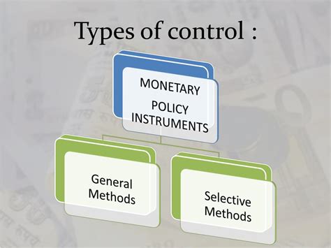 Image result for Monetary Controls