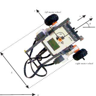 Image result for LEGO 2 Axis Platform
