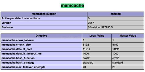 Memcache PHP Example 的图像结果