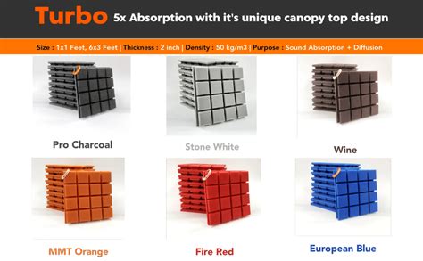 MMT Acoustix® 6’x3’ Turbo Acoustic Foam Sheet for Ultimate ...