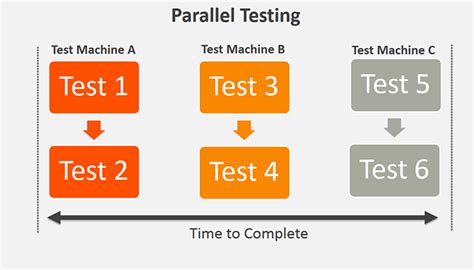 Image result for Test Stand Parallel Process Model