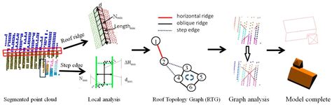 HRTT: A Hierarchical Roof Topology Structure for Robust Building Roof ...