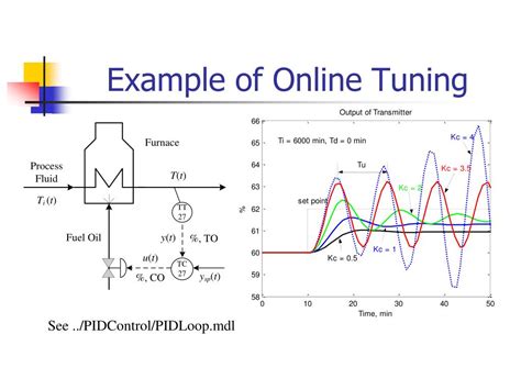 PID Controller Tuning 的图像结果
