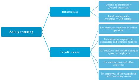 Modern Technologies in Occupational Health and Safety Training: An ...