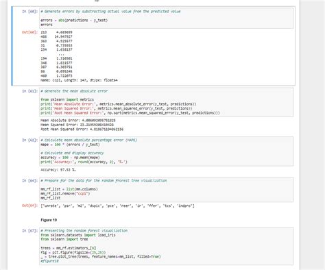 Image result for Mean Absolute Error Python