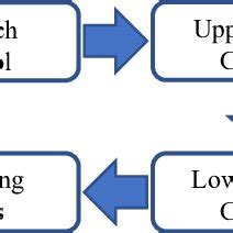 Image result for MMC Console Tutorial