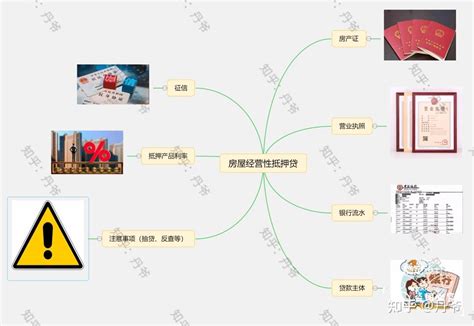 在广州，抵押前需要做的准备（操作流程、资料准备和方案考虑建议） - 知乎