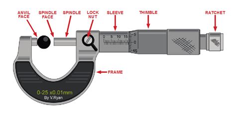 Micrometer Tutorial 的图像结果
