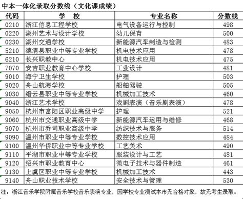 2023年浙江湖州中考录取分数线发布时间：6月25日20时左右