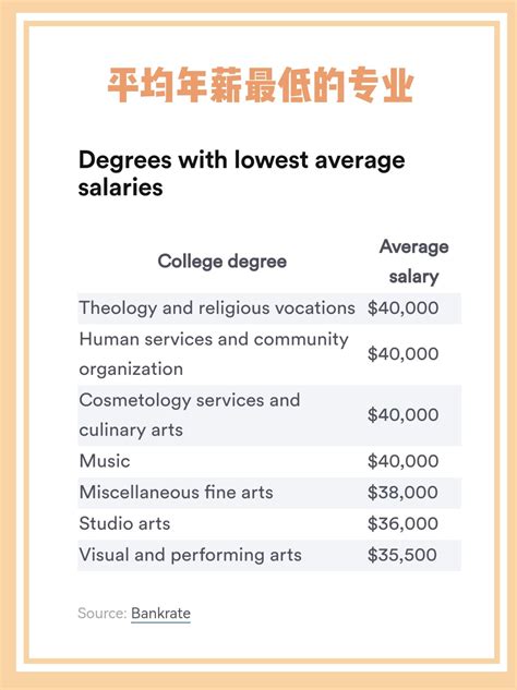 留学花销上百万，回国月薪三千五！ 上海留学生真实薪资大公开，竟然只有…… - 知乎