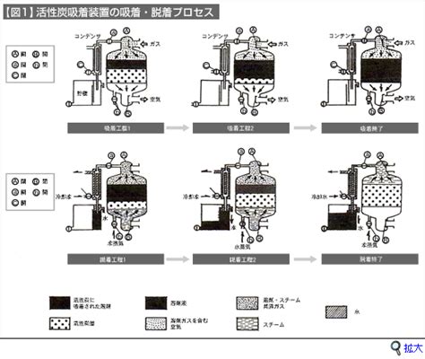 Image result for Basic Box Layout