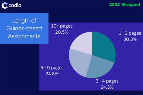 Image result for Codio Tutorial