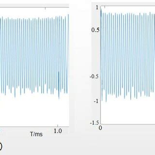 Image result for Physics Beat Frequency