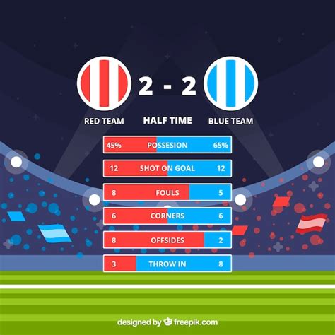 Boisko do piłki nożnej tło z tablicą wyników | Darmowy wektor