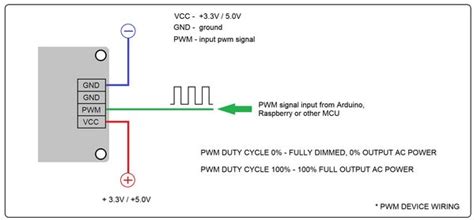 Image result for Arduino PWM LED Dimmer