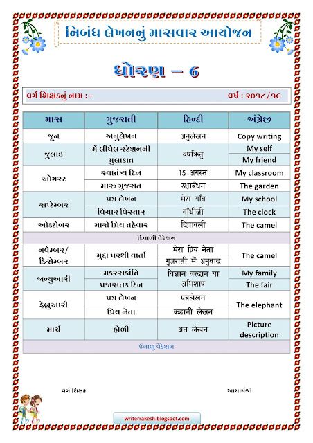 NIBANDH LEKHAN : VARSHIK AYOJAN STD 3 TO 8 ALL 【GUJARATI, HINDI, ENGLISH