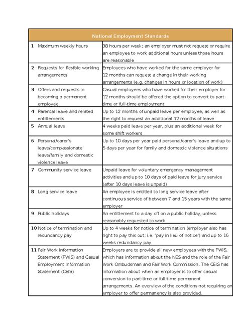 National Employment Standards - changes in hours or location of work) 3 ...
