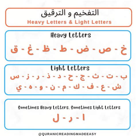 Heavy Letters & Light Letters | Learn quran, Tajweed quran, Quran ...