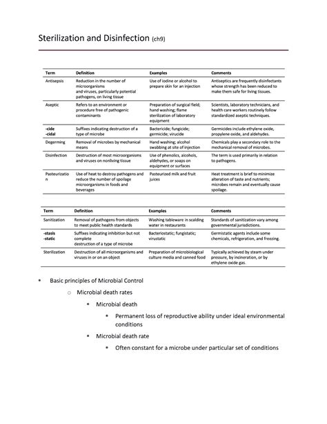 Sterilization and disinfection - Studocu