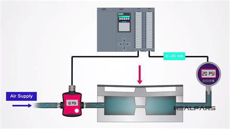 Image result for How to Use a Load Cell