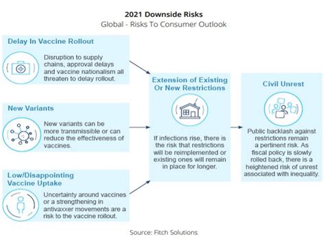 Cautious but optimistic outlook in India consumer spending: Fitch