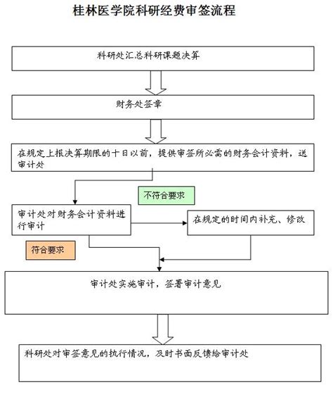 桂林留学网签证成功案例展示 -公司简介