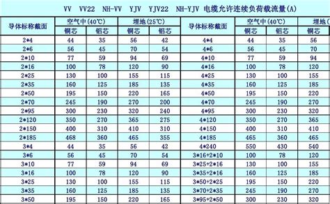 电缆型号大全 2019常用电缆线总结 - 浙江人民线缆制造有限公司
