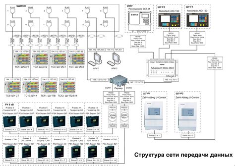 Умные Сети. SmartGrid |GSH