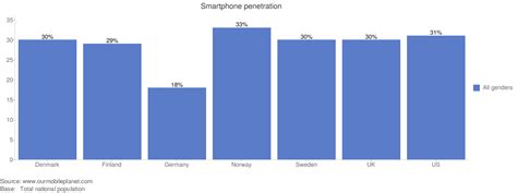 Image result for Mobile Planet Tutorial 4th Grade