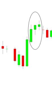 Image result for Advance Block Chart Pattern