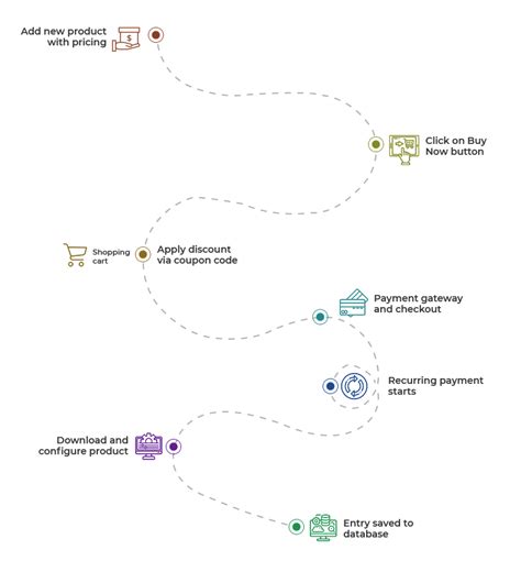 Image result for Software License Subscription