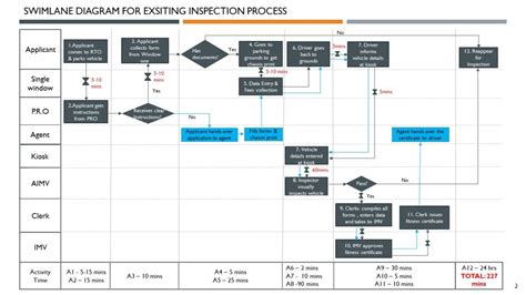 Service Operations Management | CEPT - Portfolio