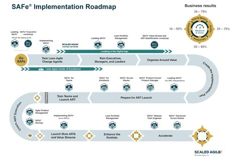 Image result for Software Implementation RoadMap