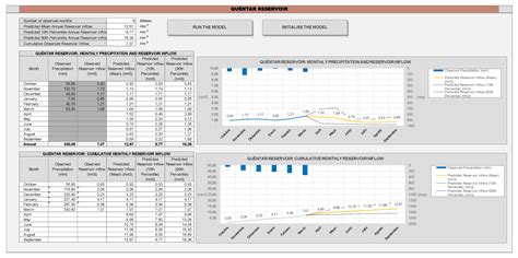 Simple and Low-Cost Procedure for Monthly and Yearly Streamflow ...