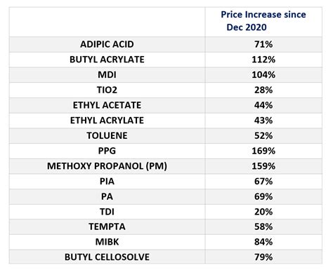 Indian packaging industry reeling under unprecedented RM cost increase ...