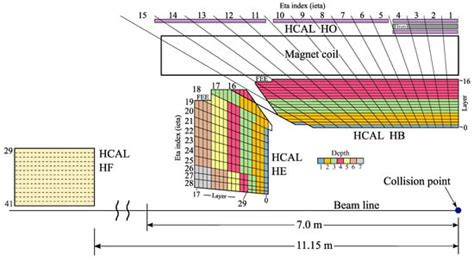 Particles | An Open Access Journal from MDPI